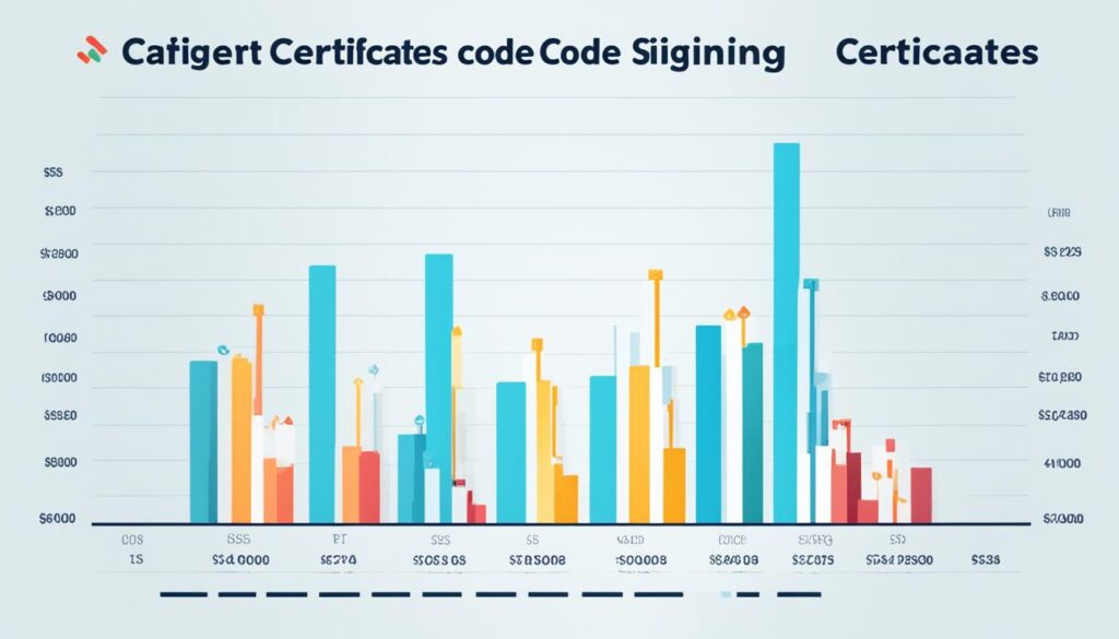 Code signing certificate price comparison