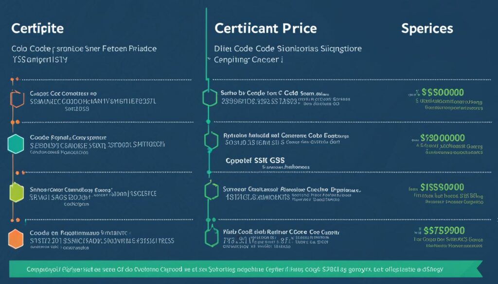 code signing certificate price comparison